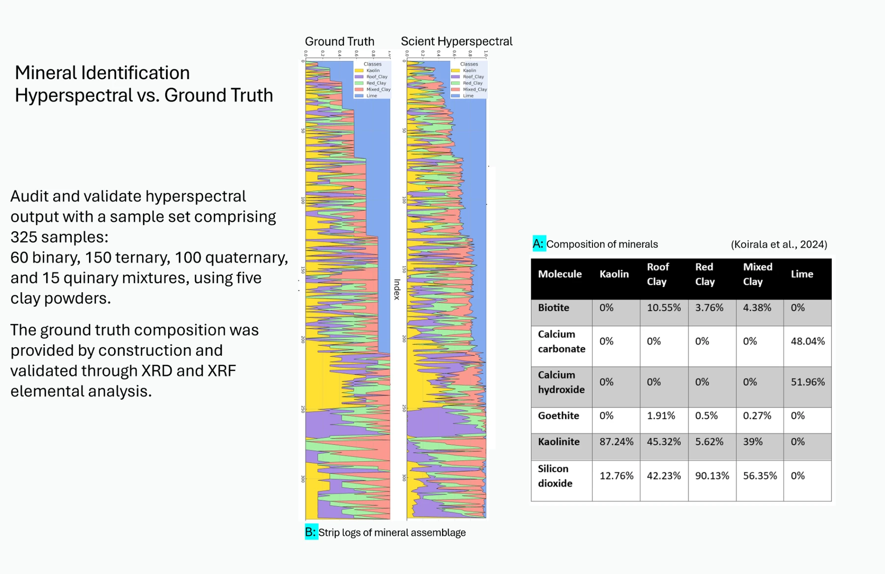 Hyperspectral outputs versus ground truth image 1