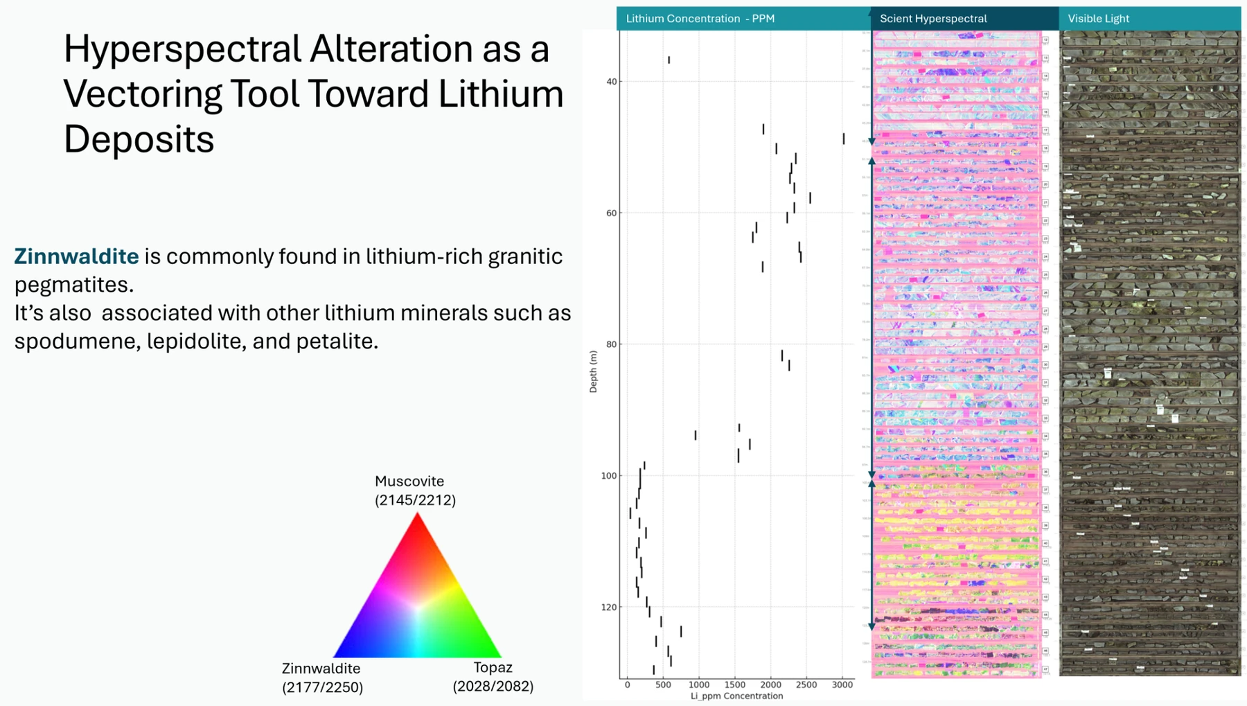 Alteration mapping for lithium deposit image 1