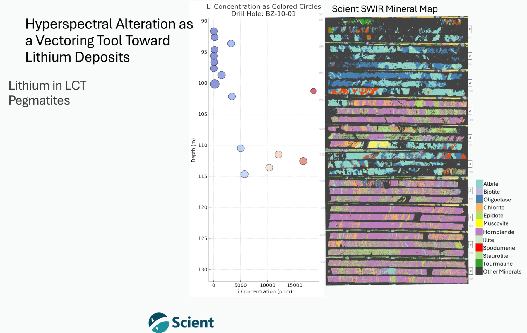 Alteration mapping for lithium deposit image 2