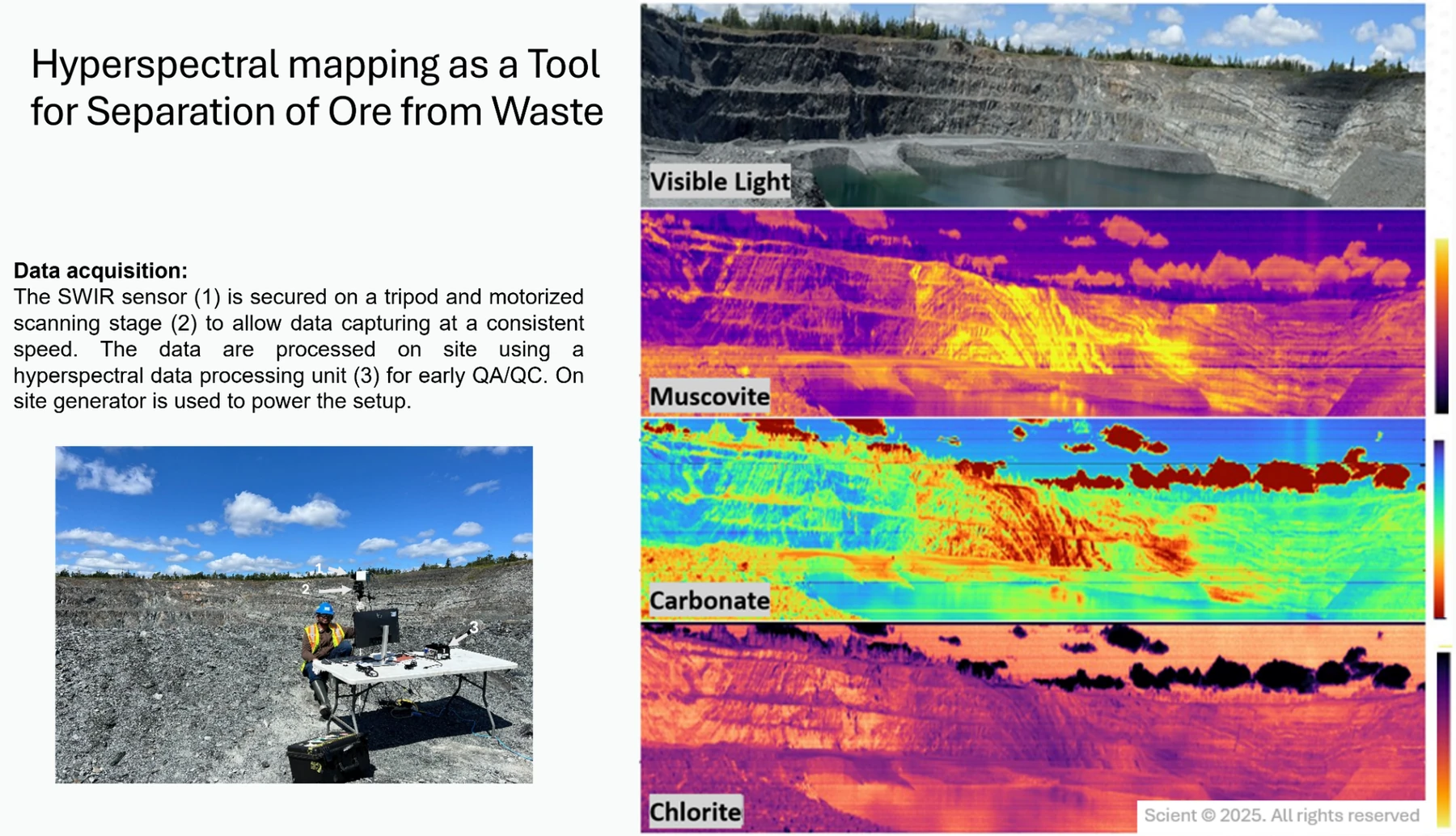 Ore-waste separation directly at the pit