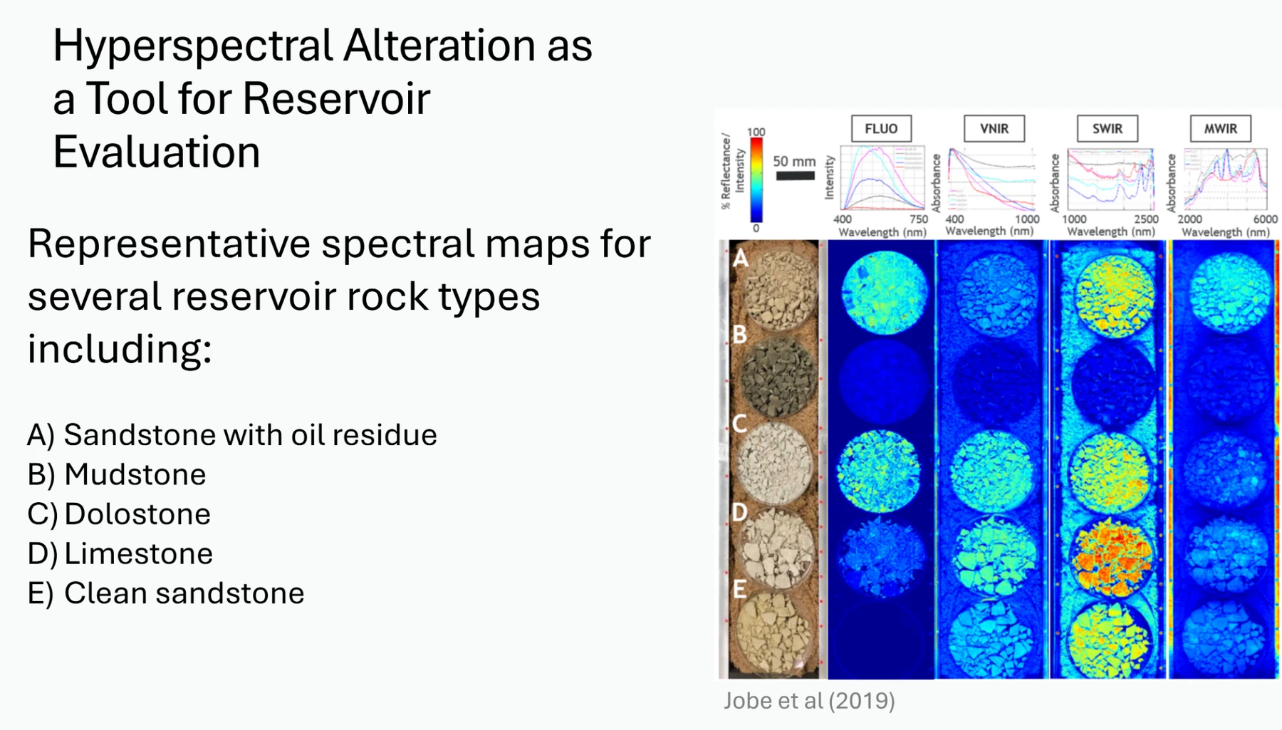 Assessing reservoir quality with hyperspectral