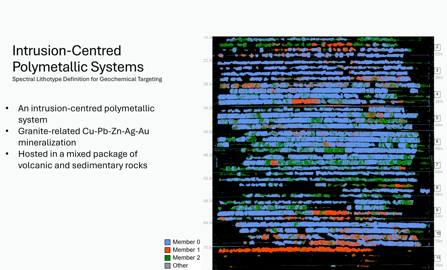 Targeting polymetallic systems