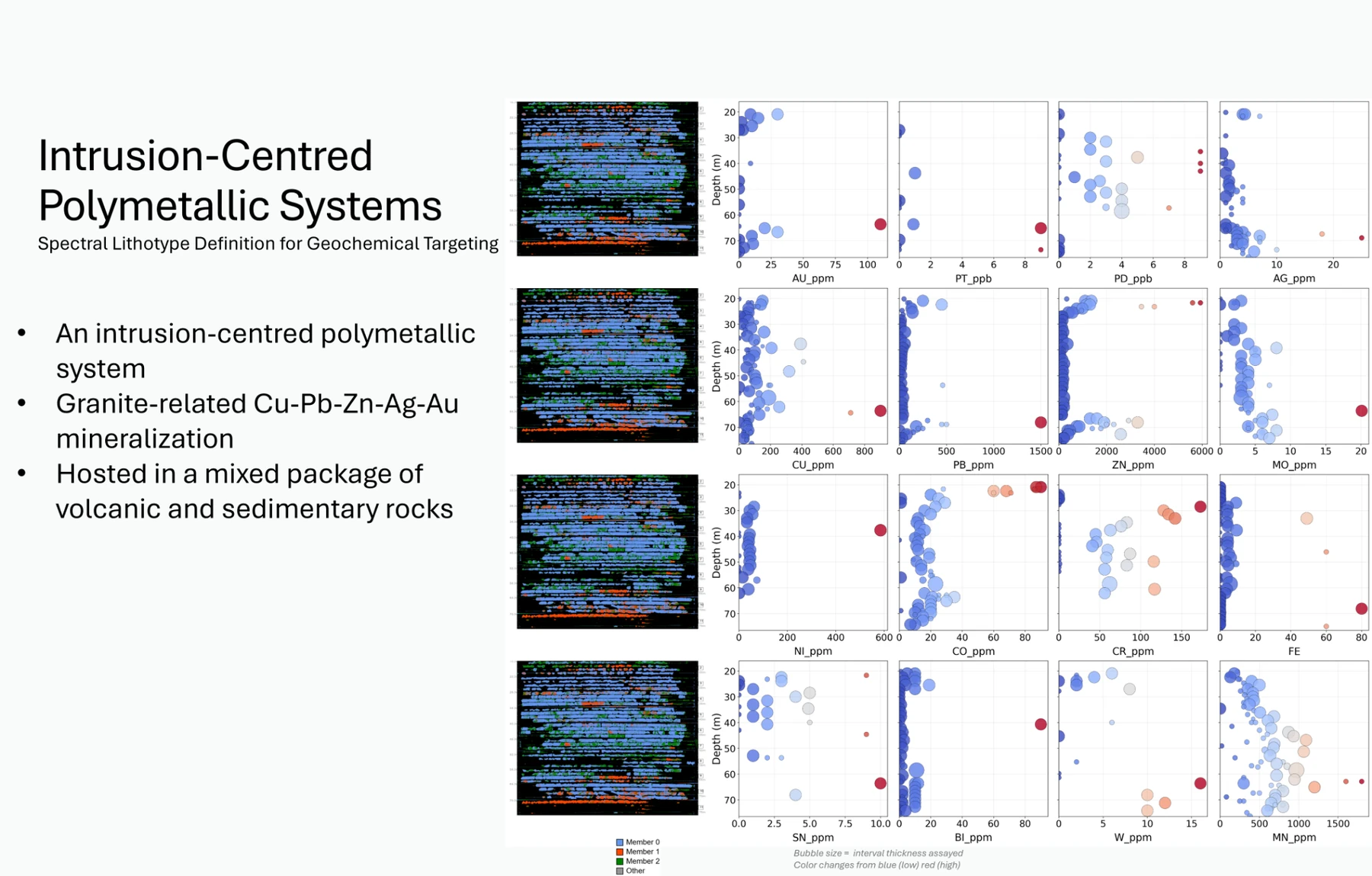 Targeting polymetallic systems image 2