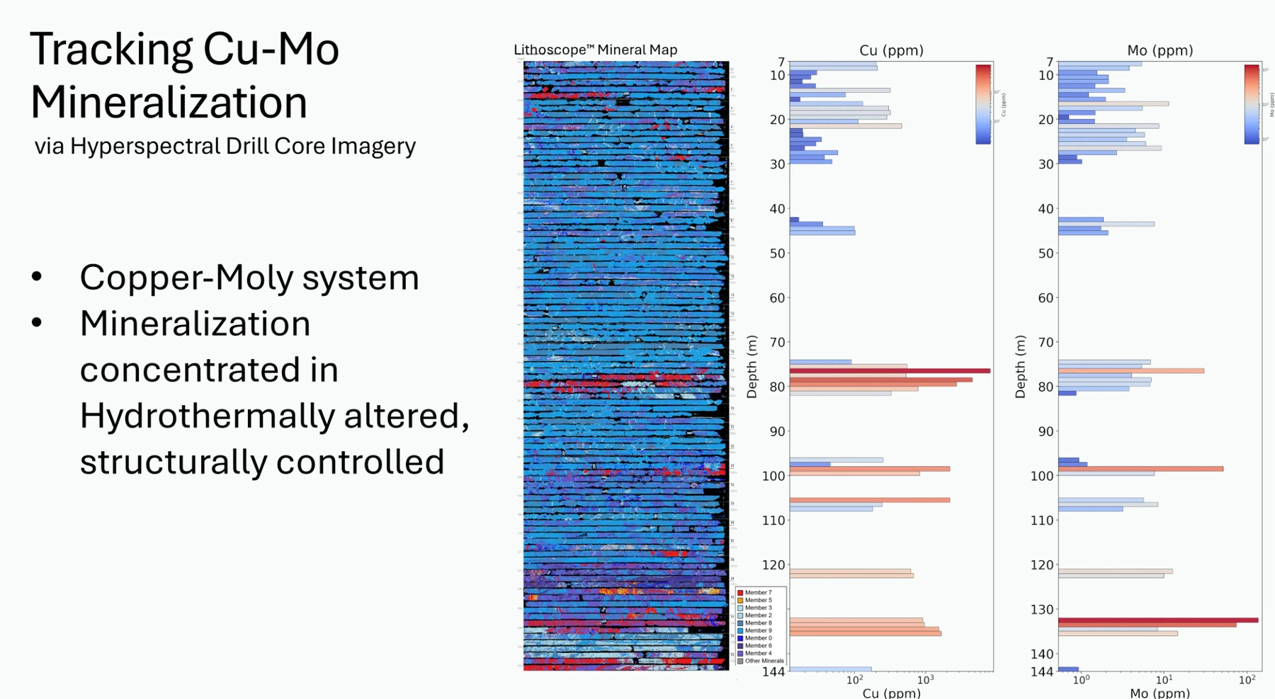 Tracking Cu-Mo mineralization image 1